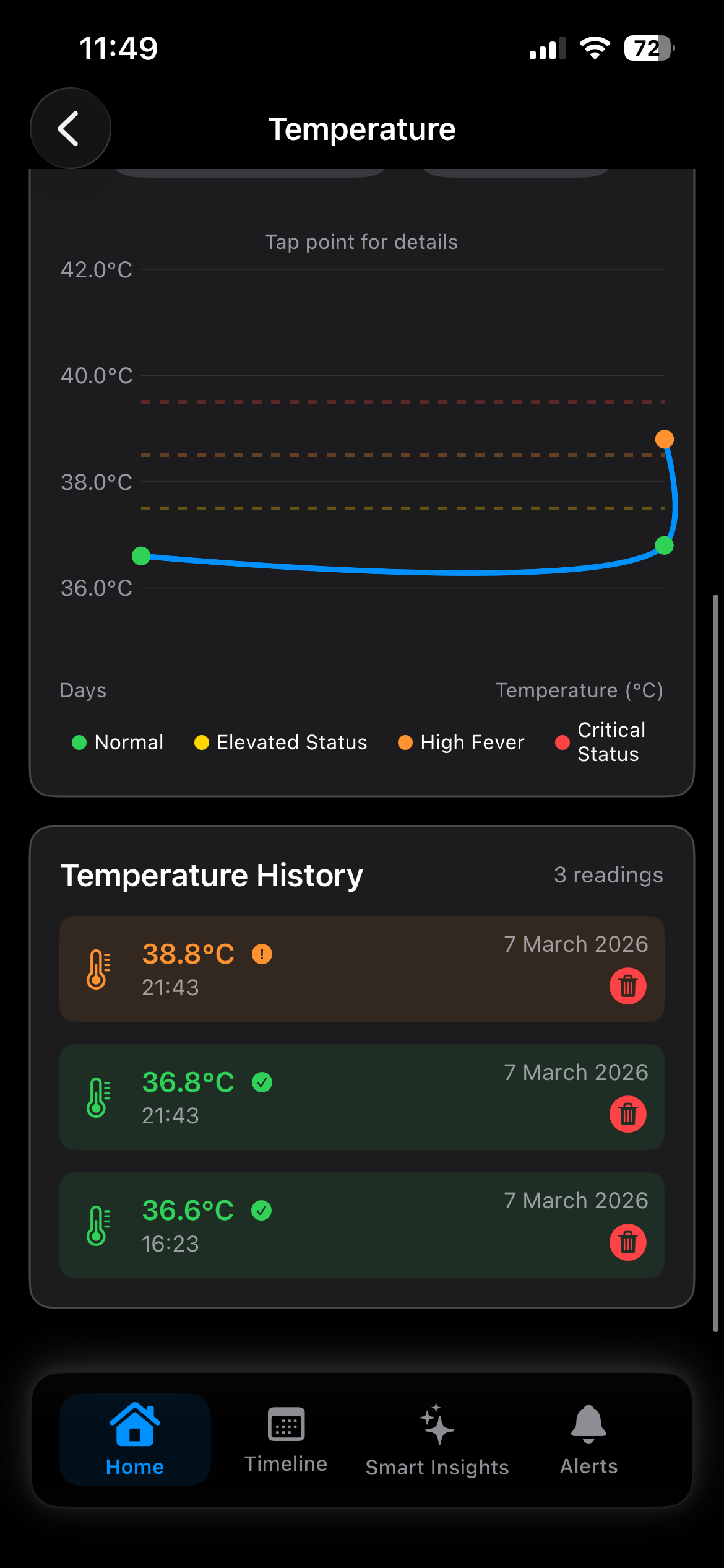 Fever timeline in KidCare Tracker showing nighttime temperature and medication entries